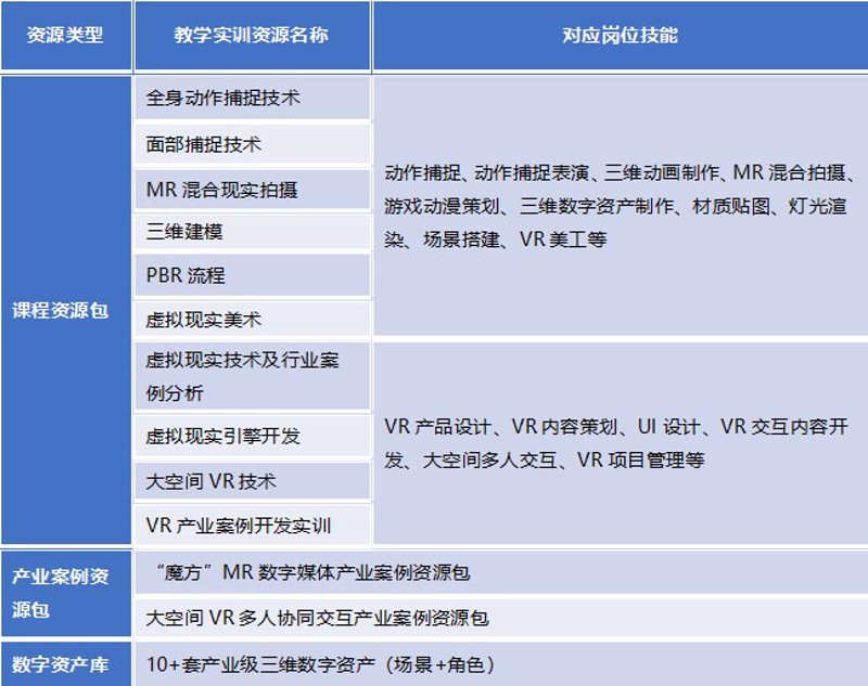 动画设计师的薪资:新手与资深者的差距